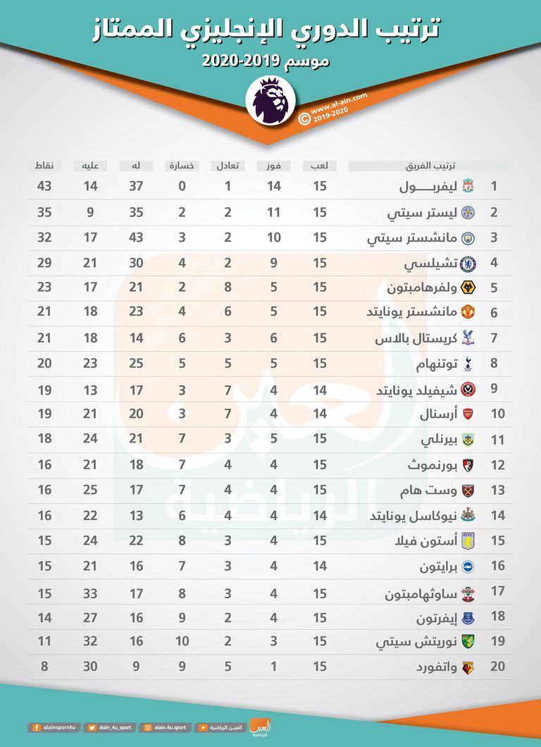 من فوز ليفربول على إيفرتون