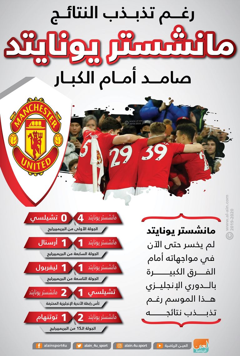 مانشستر يونايتد