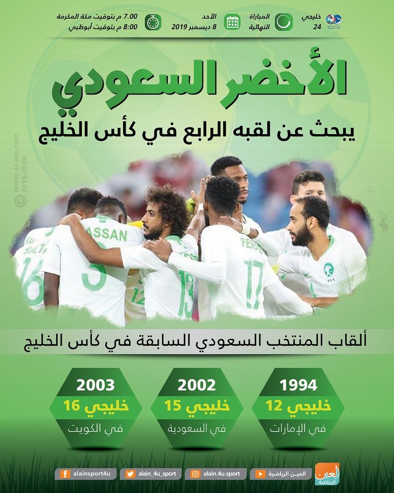 من الإمارات 94 إلى الكويت 2003 قصة 3 ألقاب سعودية في كأس الخليج