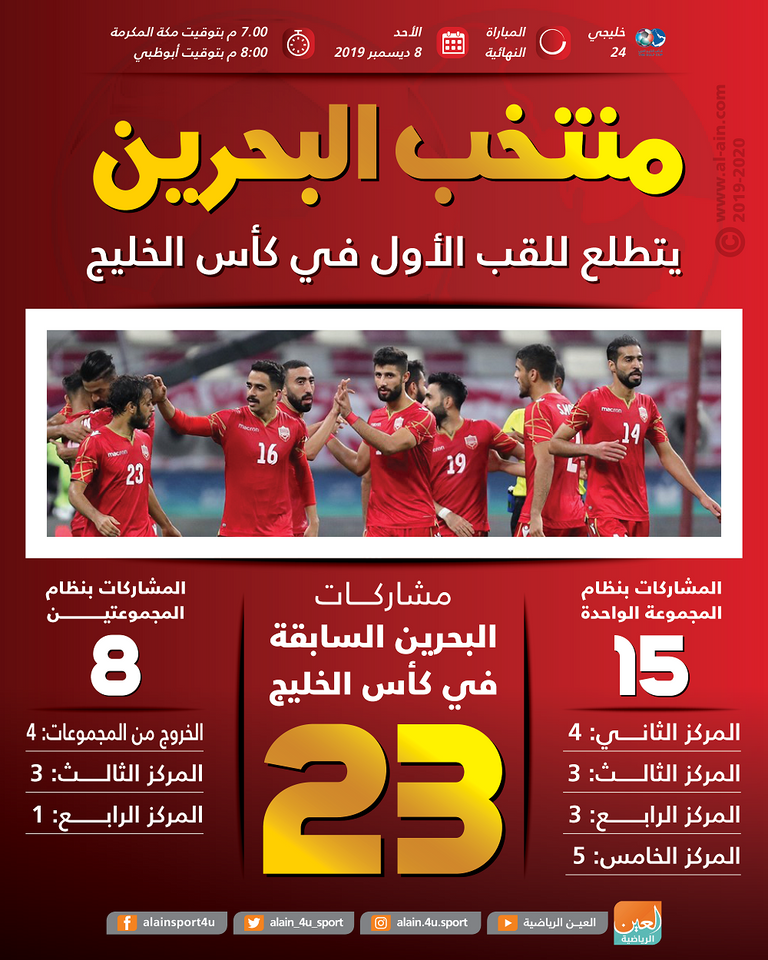 منتخب البحرين