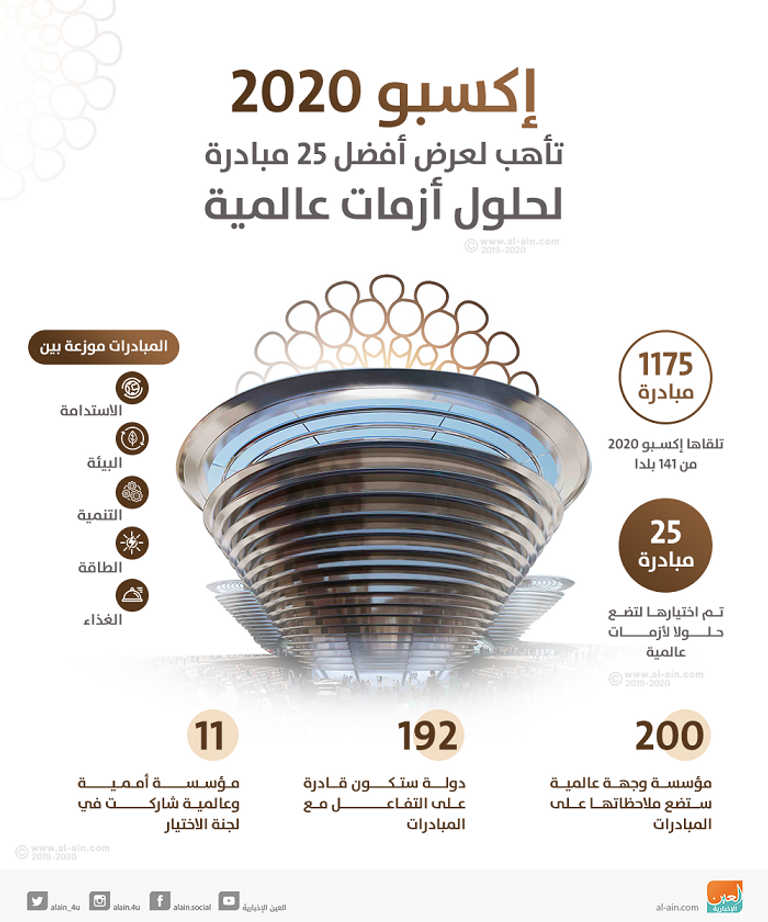 الإمارات تكسر الأرقام القياسية في "إكسبو 2020"