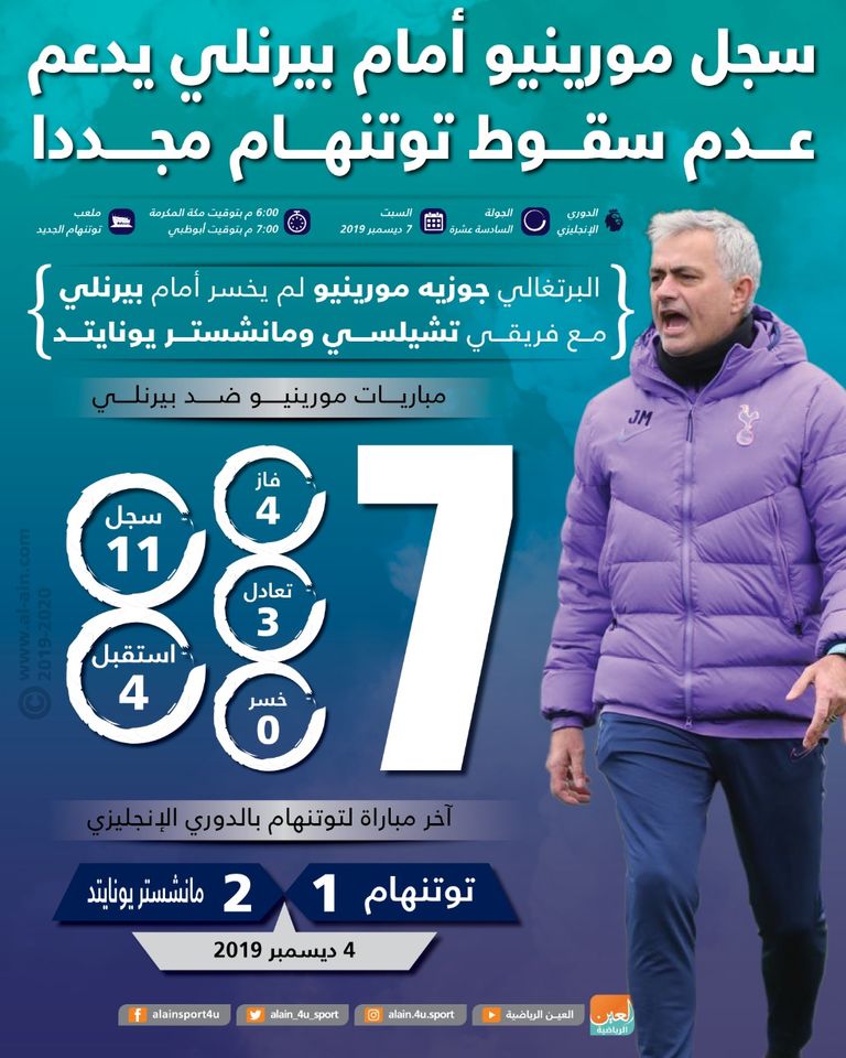 جوزيه مورينيو 