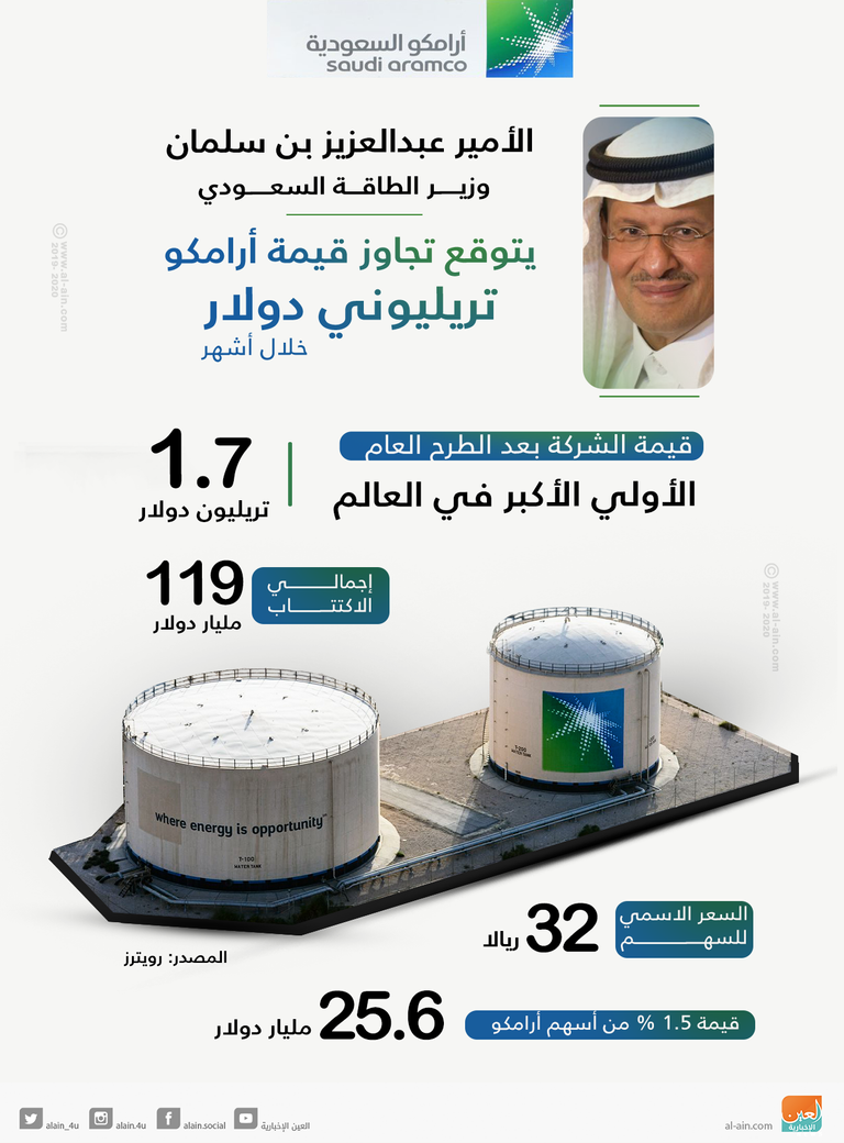 وزير الطاقة السعودي الأمير عبدالعزيز بن سلمان