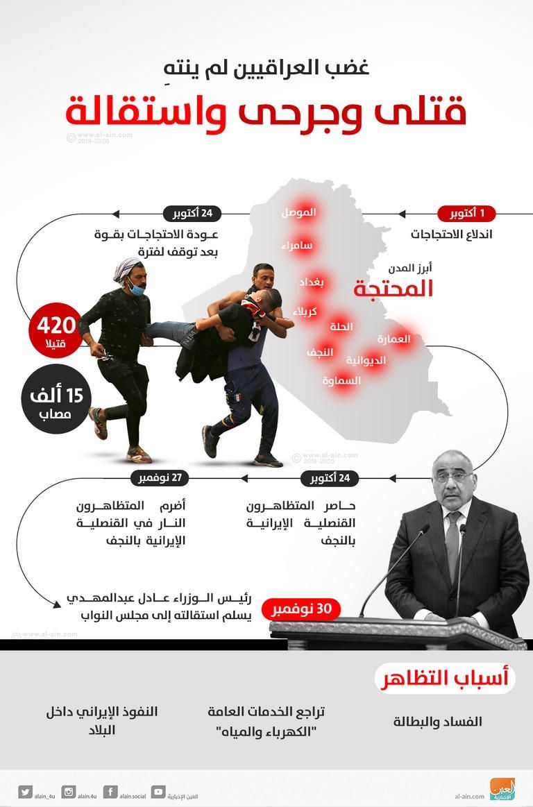 المظاهرات العراقية تواجه مؤامرات إيران