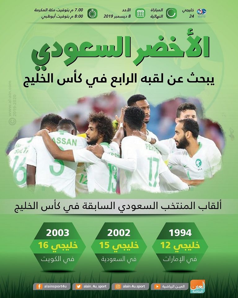 السعودية والبحرين