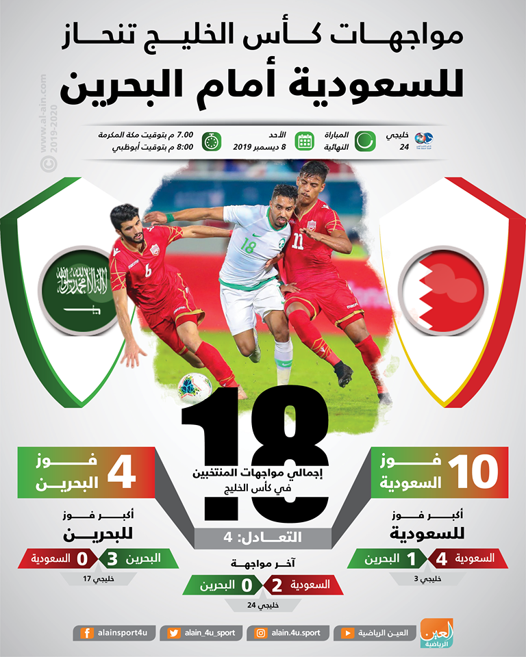 مواجهات كأس الخليج تنحاز للسعودية أمام البحرين