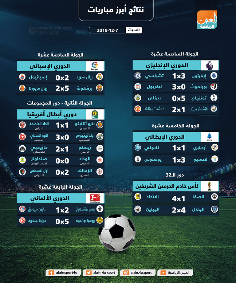 من مباراة بورنموث وليفربول