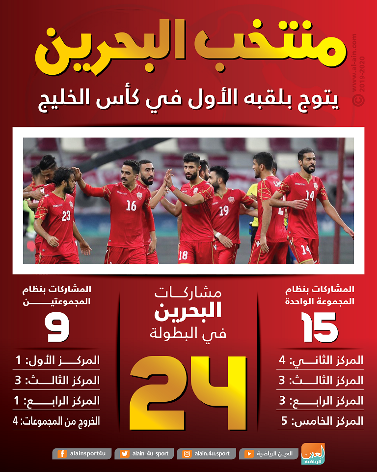 من مباراة السعودية والبحرين