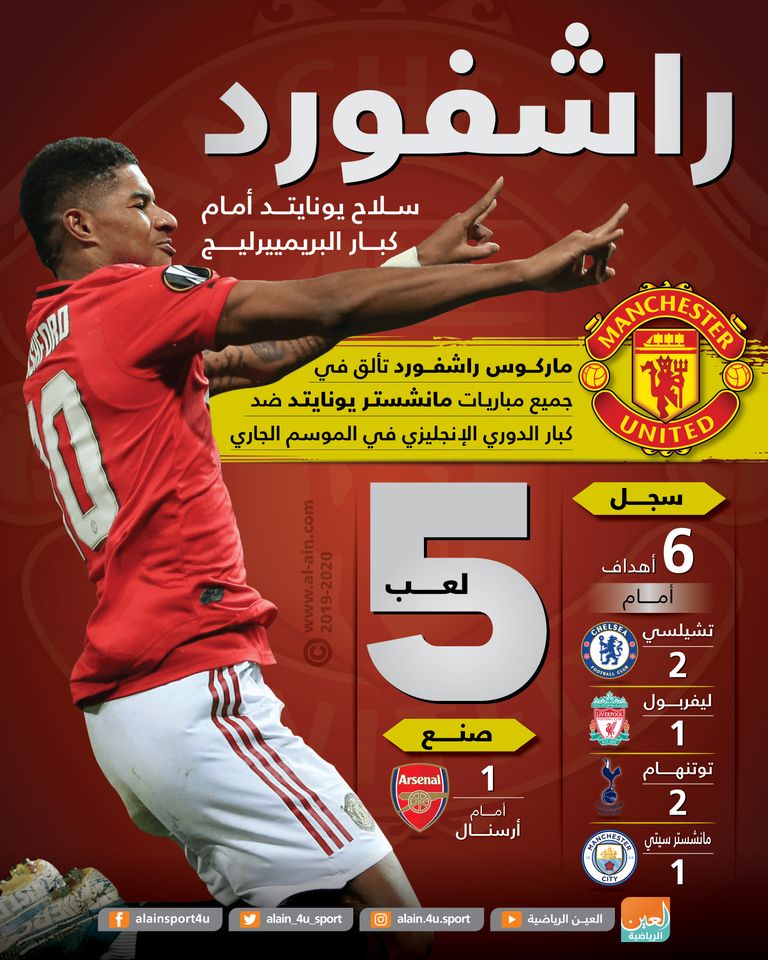 ماركوس راشفورد