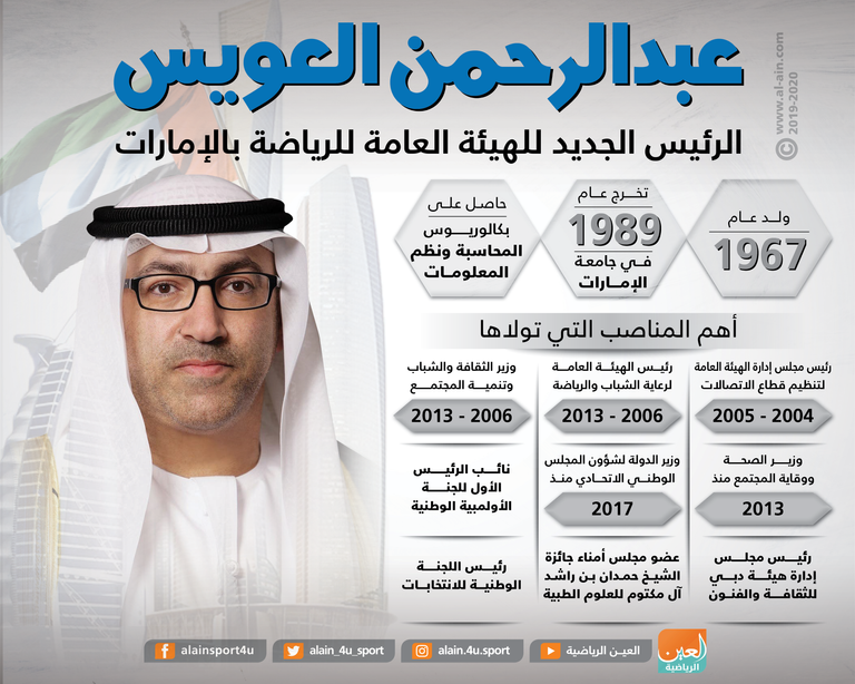 عبدالرحمن العويس رئيسا للهيئة العامة للرياضة بالإمارات