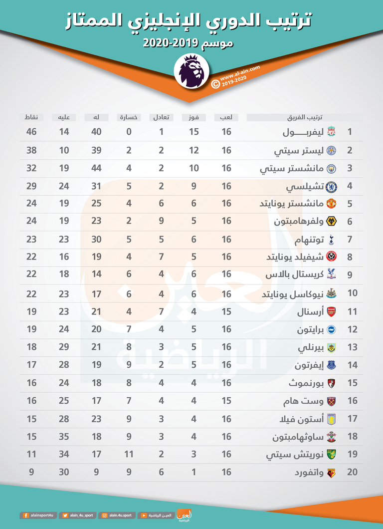 مباراة ليستر سيتي وأستون فيلا