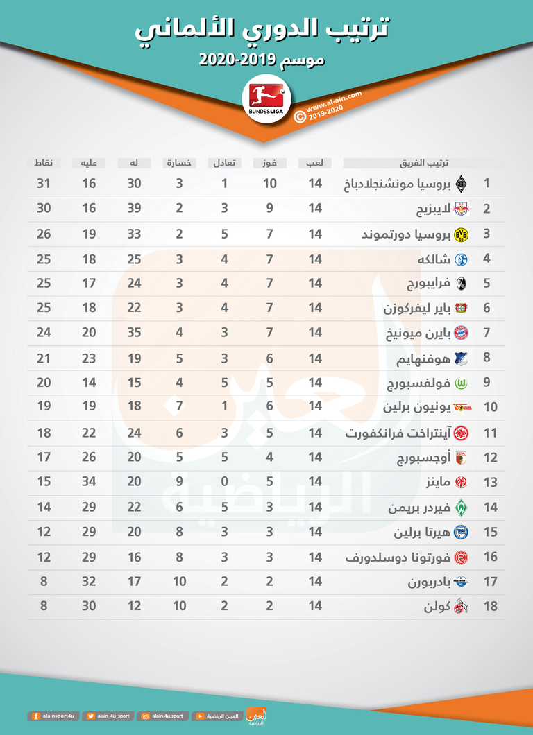 مونشنجلادباخ وبايرن ميونيخ