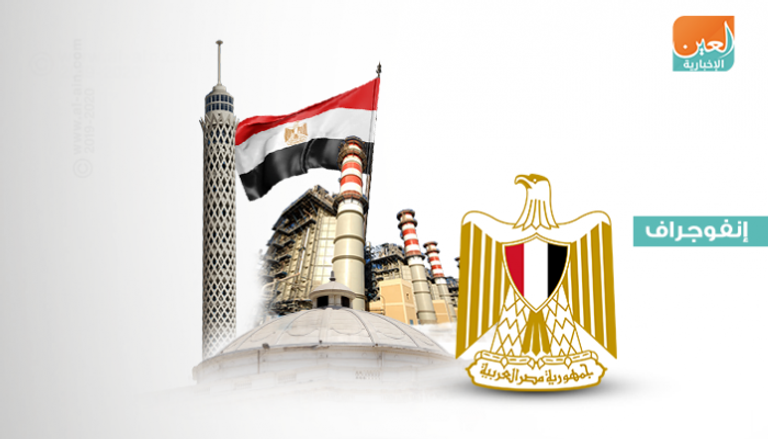 مصر تطلق مبادرات جديدة لدعم الأنشطة الصناعية