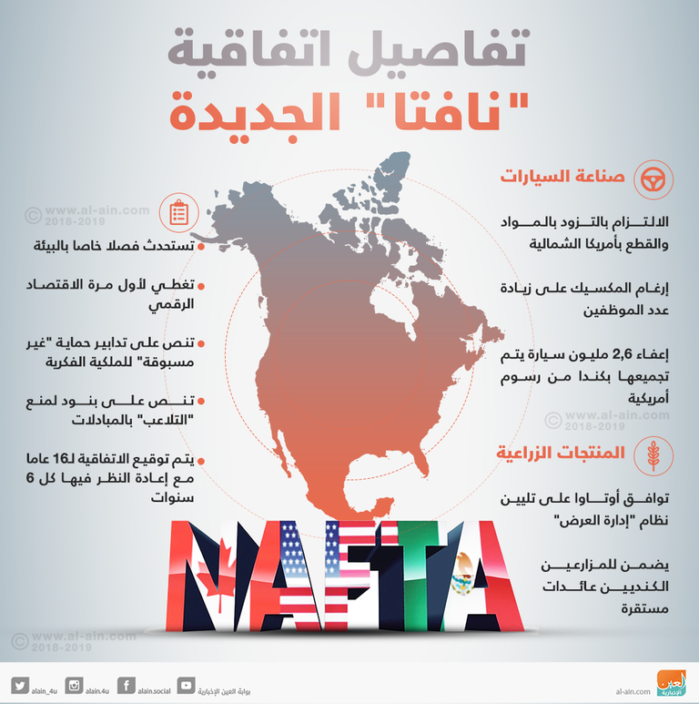 الرئيس الأمريكي ونظيره المكسيكي ورئيس وزراء كندا- أرشيفية