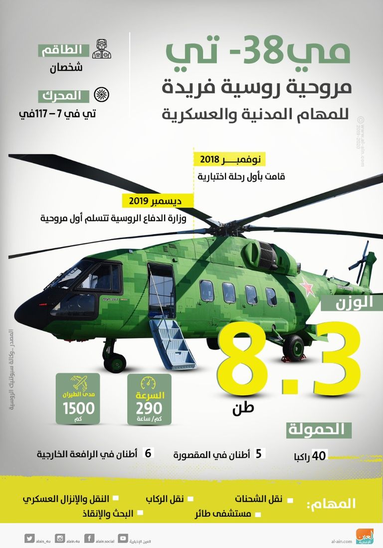 "مي-38 تي".. مروحية روسية فريدة للمهام المدنية والعسكرية