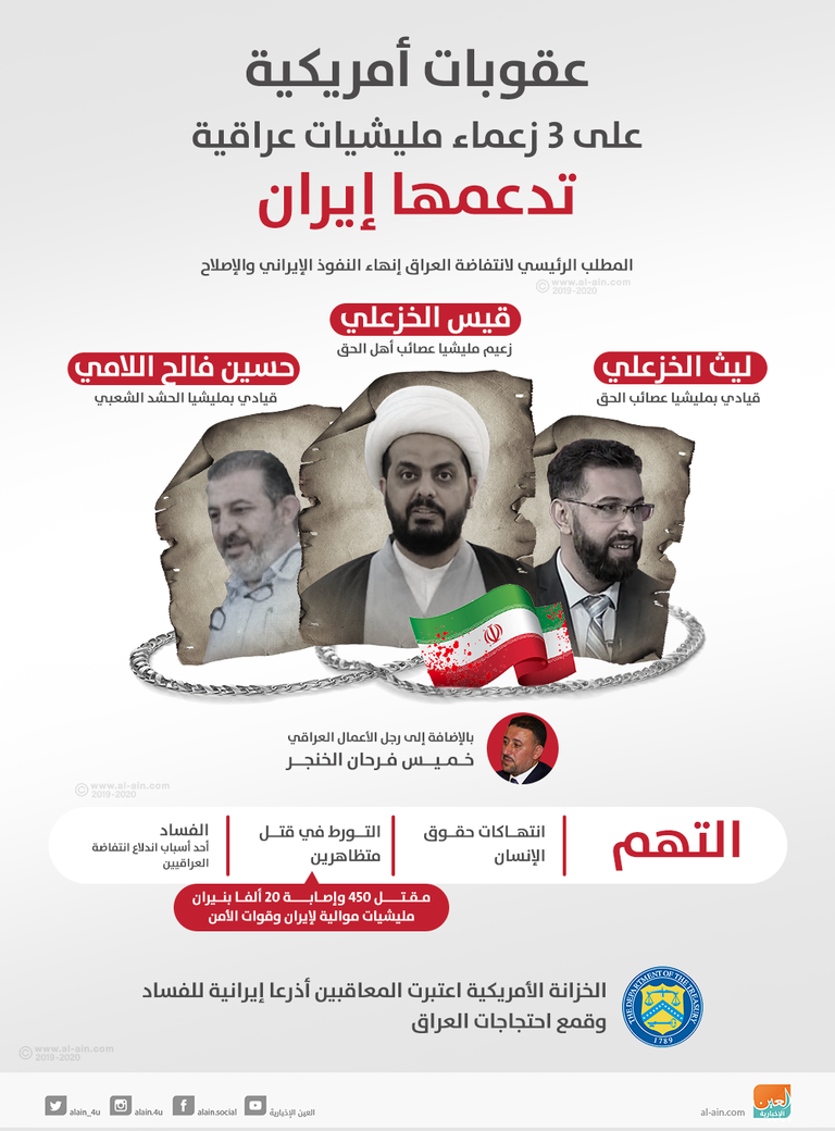 جانب من المظاهرات العراقية