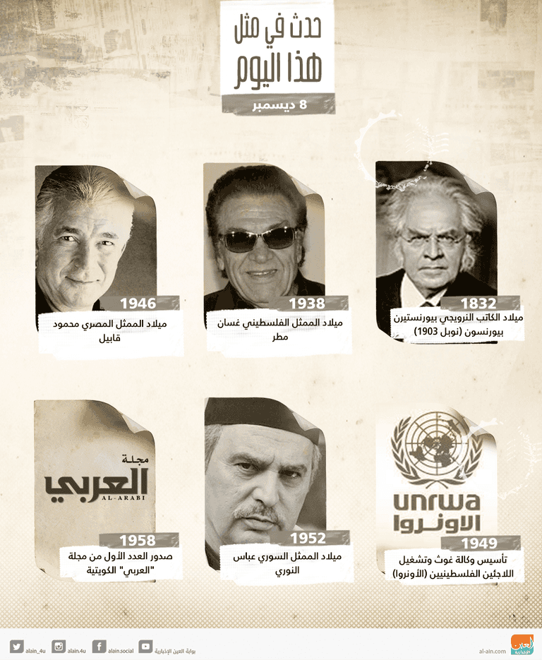 حدث في مثل هذا اليوم 8 ديسمبر