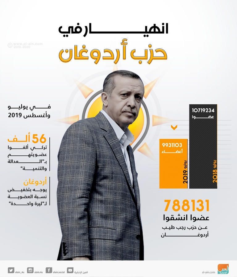 حلفاء أردوغان السابقين المنشقين أكبر تحد له