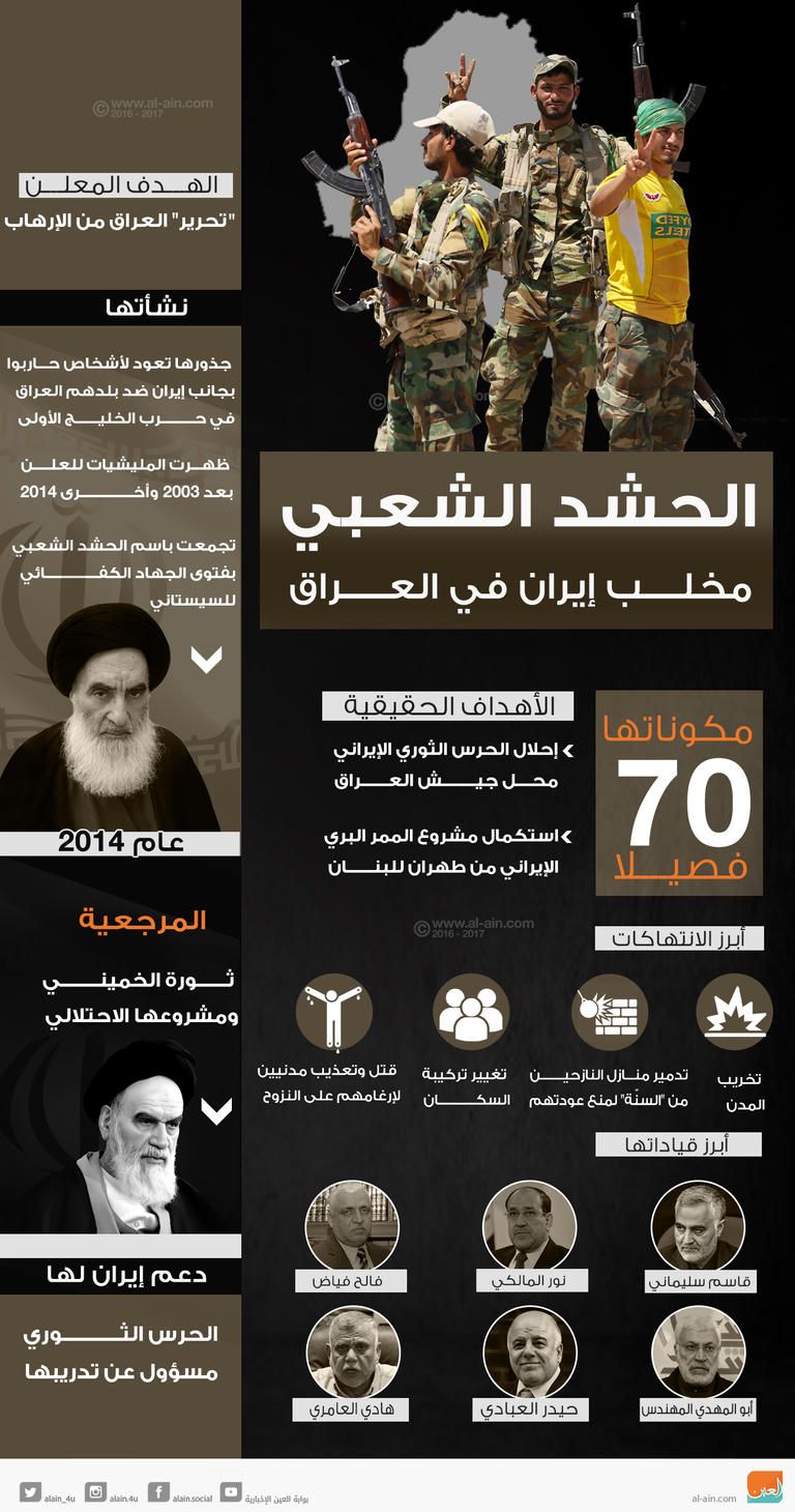 عناصر من مليشيات الحشد الشعبي