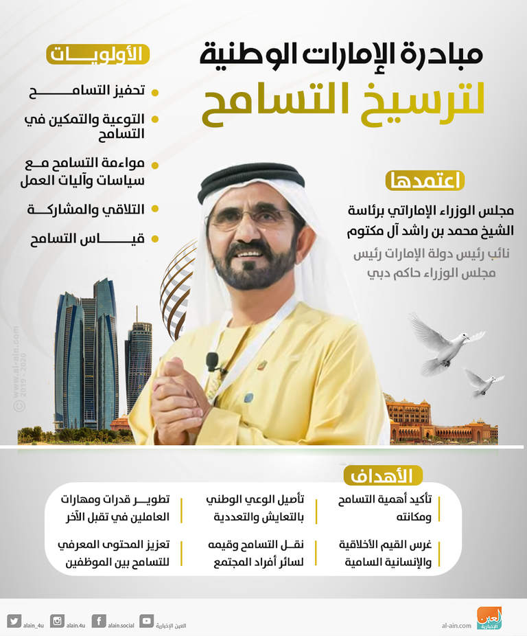 الشيخ محمد بن راشد آل مكتوم