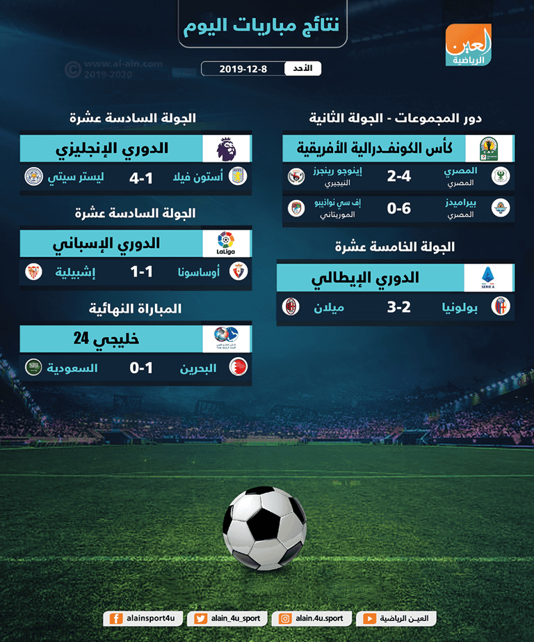 مباراة البحرين والسعودية