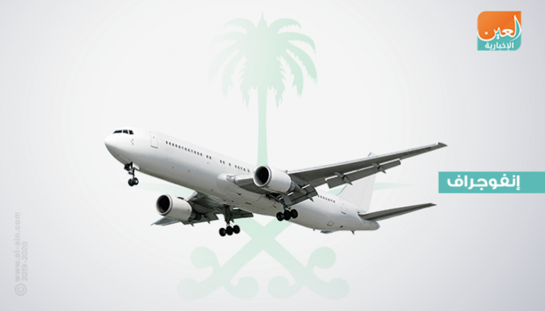 مساهمة قطاع الطيران المدني بالاقتصاد السعودي
