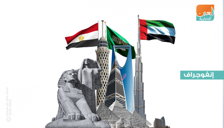 بنوك الإمارات تعزز استثماراتها في مصر والسعودية
