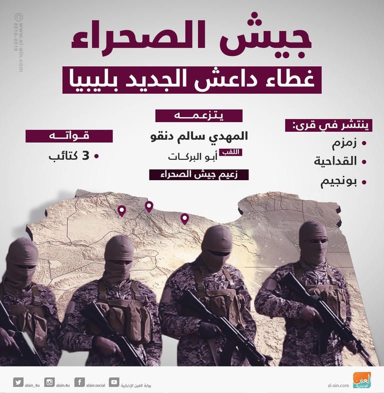 عناصر تابعة لتنظيم داعش الإرهابي - أرشيفية