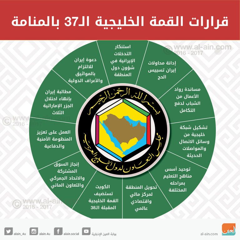 التعاون الخليجي 39 عاما من القمم والقرارات التاريخية
