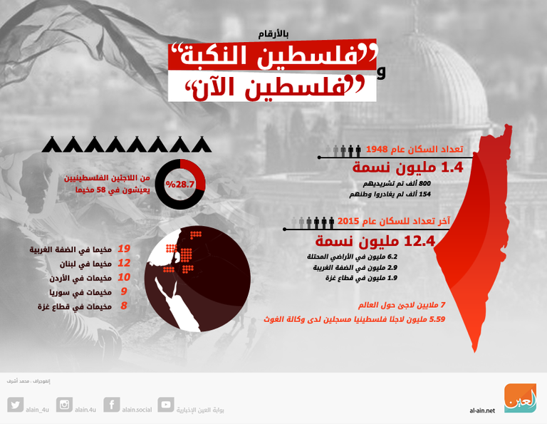 قمع متواصل ينفذه الاحتلال الإسرائيلي ضد الشعب الفلسطيني