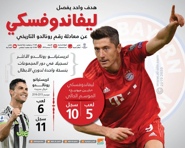 روبرت ليفاندوفسكي