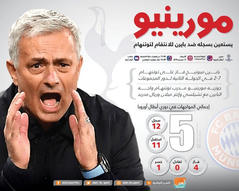 بايرن ميونيخ وتوتنهام