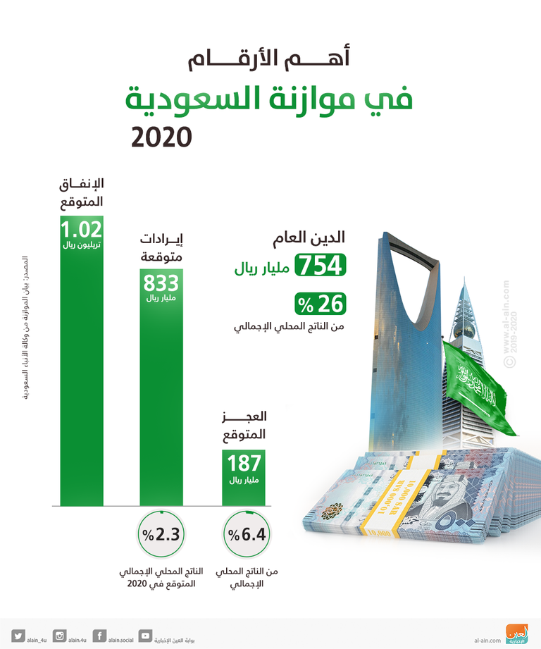 ولي العهد السعودي الأمير محمد بن سلمان