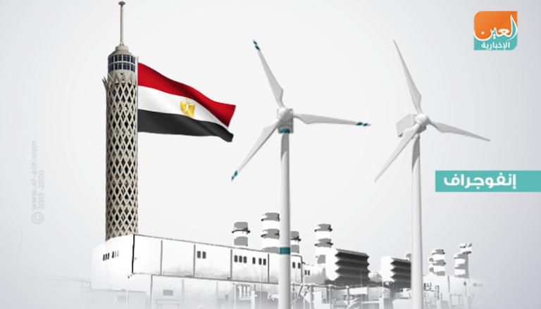 مصر تتمتع بقدرات هائلة في مجال طاقة الرياح