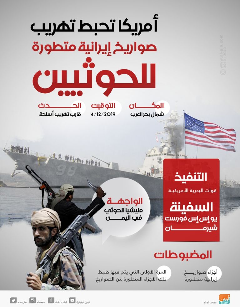 مليشيا الحوثي تواصل استهداف المدنيين في السعودية بصواريخها