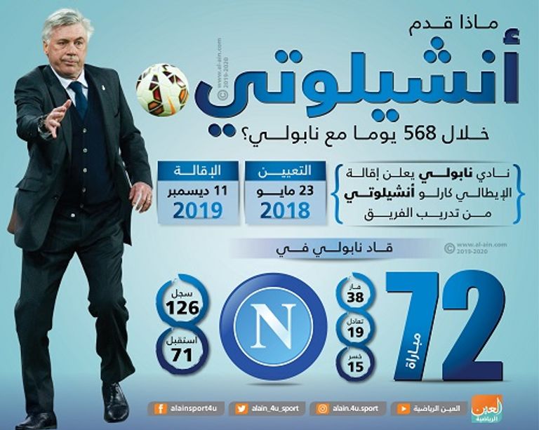 كارلو أنشيلوتي مدرب نابولي