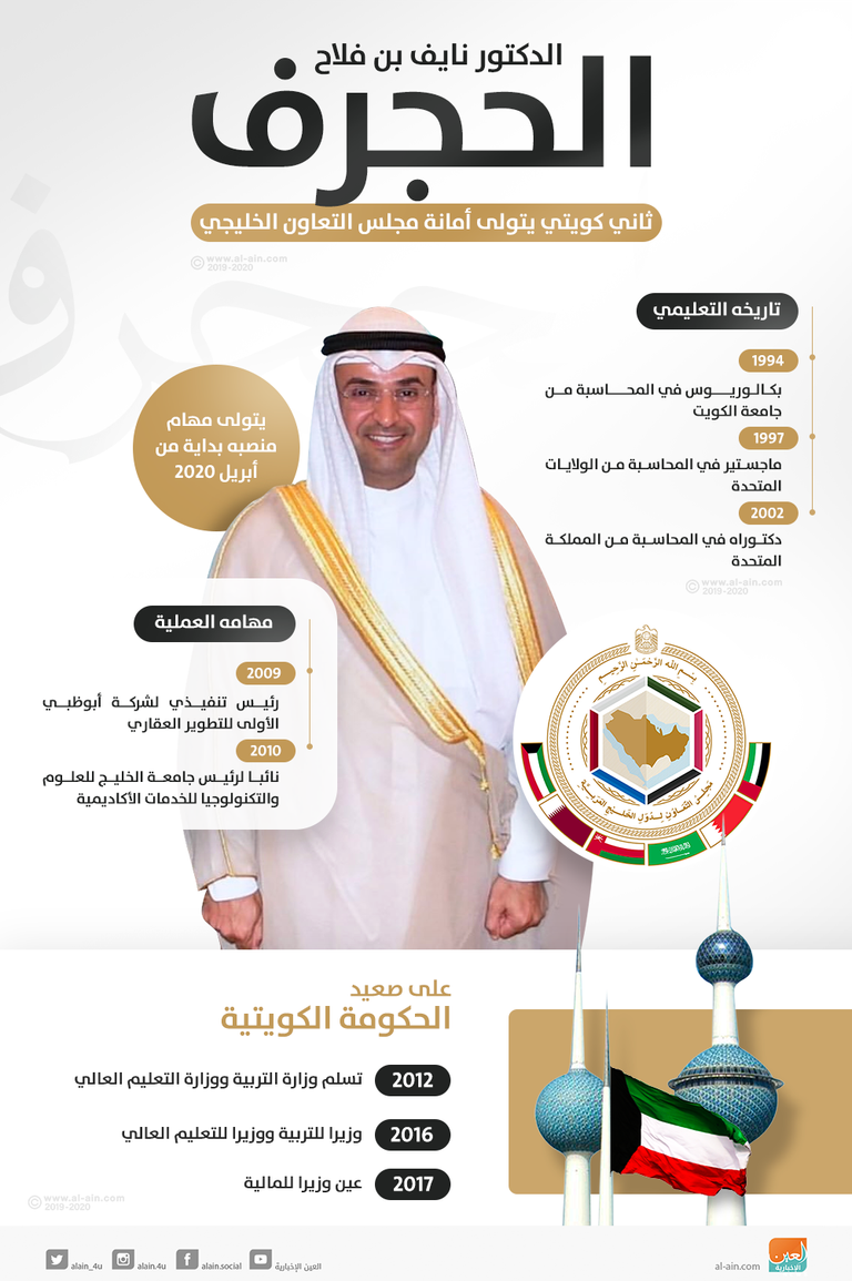 جانب من قمة مجلس التعاون الخليجي