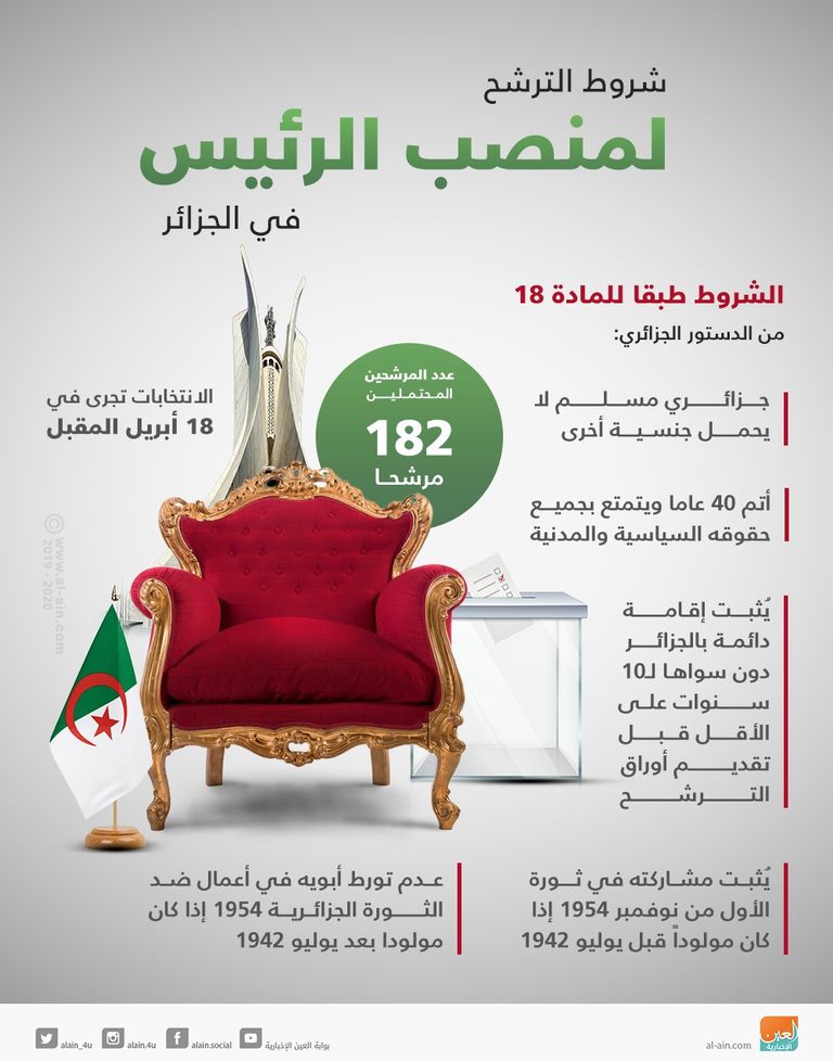 7 معلومات عن خصوصية الانتخابات الرئاسية بالجزائر