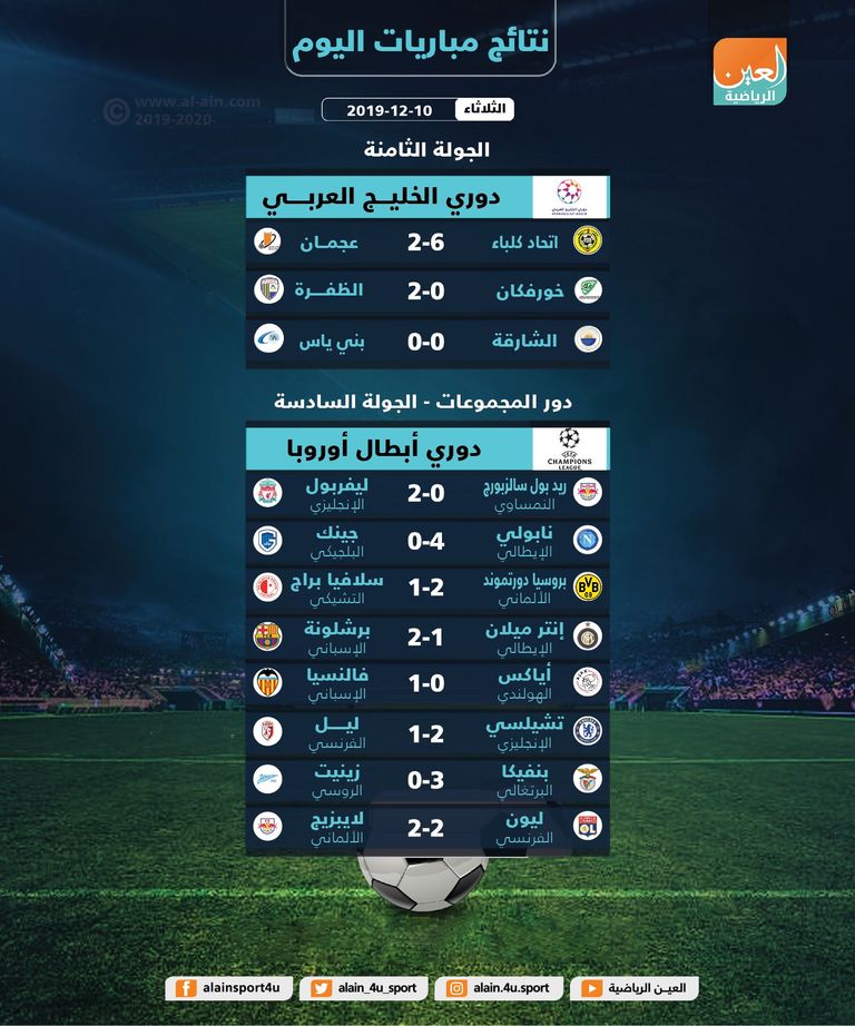 برشلونة يقصي إنتر من دوري الأبطال