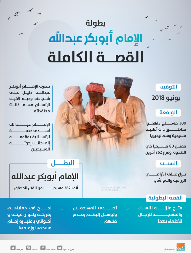 الإمام النيجيري أبوبكر عبدالله