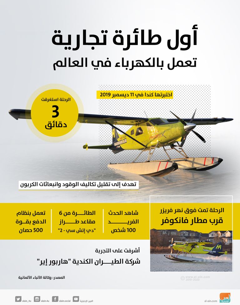 أول طائرة تجارية كهربائية بالعالم