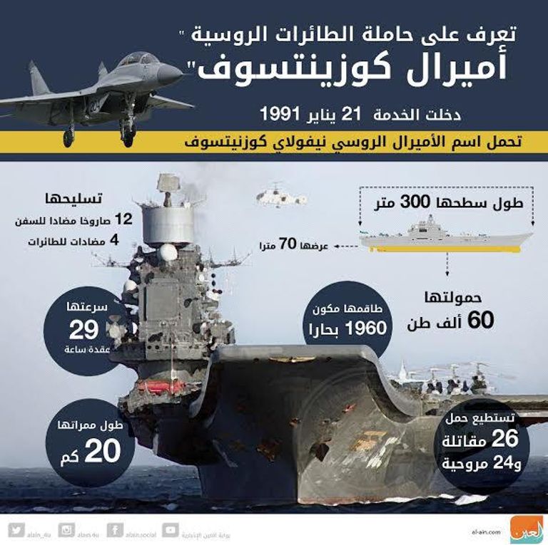 حاملة الطائرات الروسية الأدميرال كوزنيتسوف