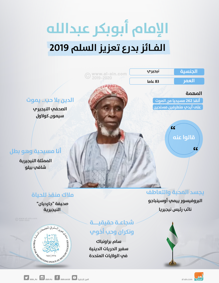 الإمام النيجيري أبوبكر عبدالله