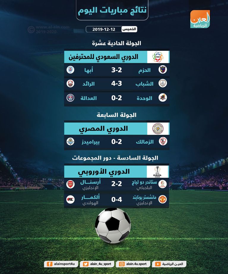 الزمالك وبيراميدز