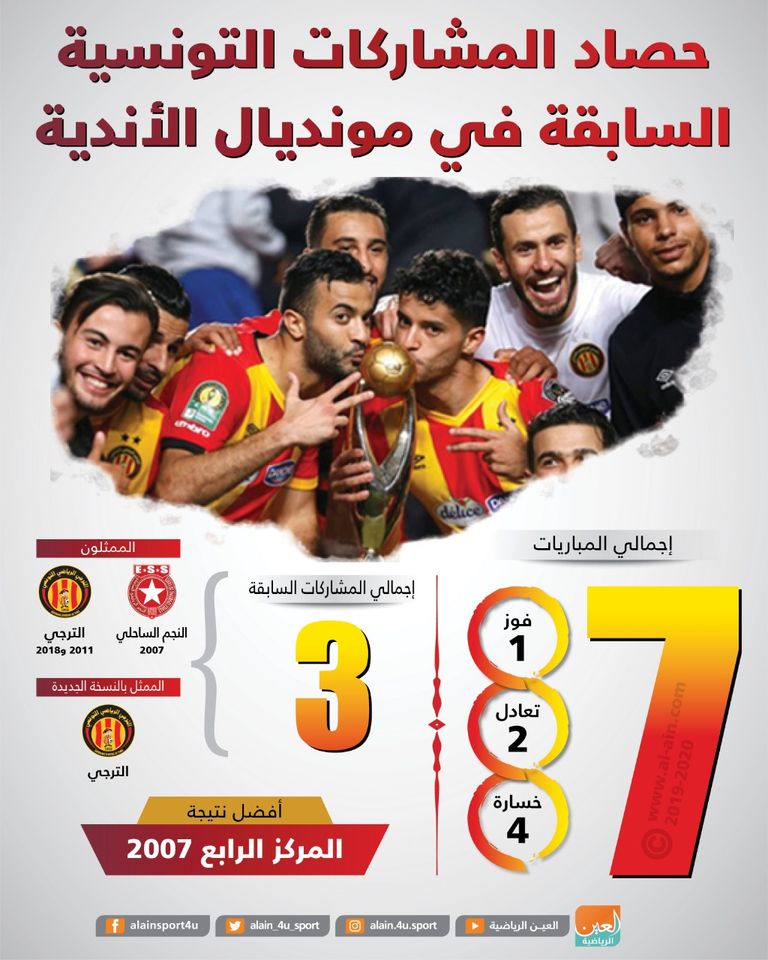 الترجي التونسي