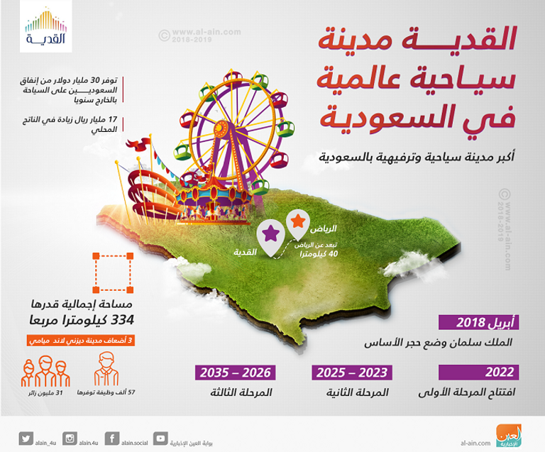 الأمير محمد بن سلمان بن عبدالعزيز ولي العهد السعودي