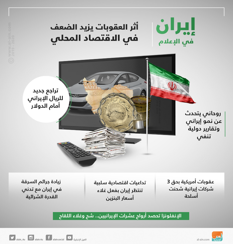 إيران في الإعلام.. أثر العقوبات يزيد الضعف في الاقتصاد المحلي