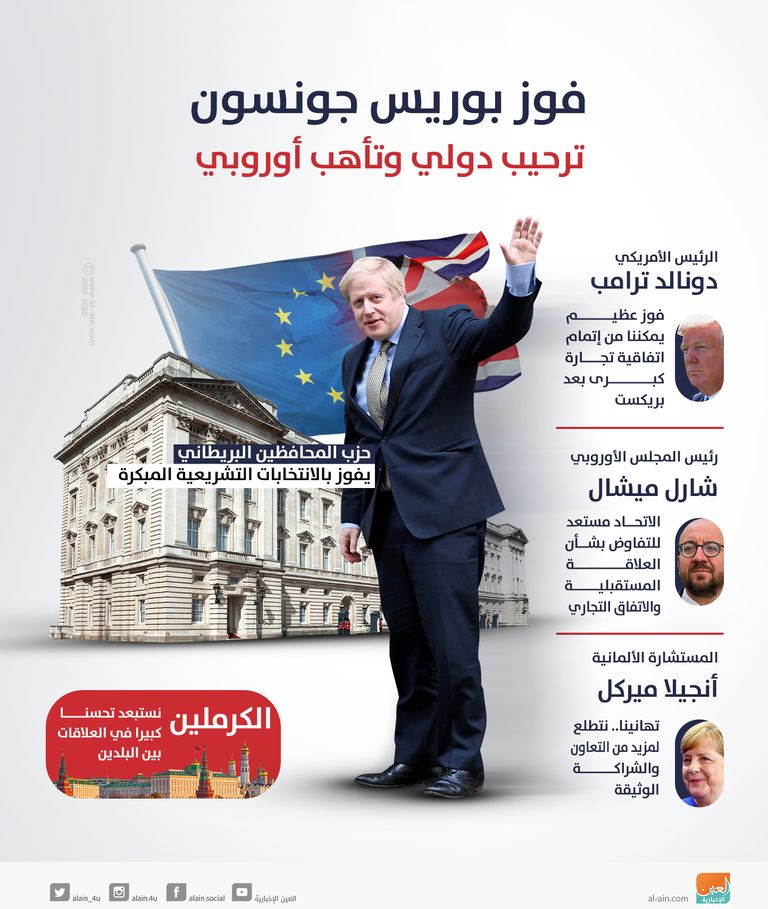 رئيس الوزراء المحافظ بوريس جونسون