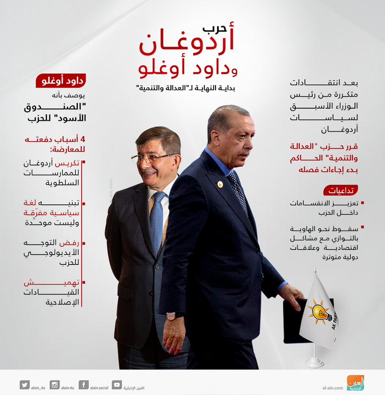 حرب أردوغان وداود أوغلو مستمرة