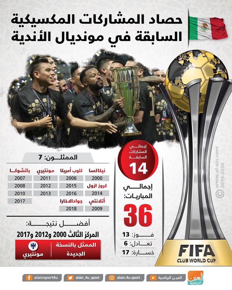 مونتيري المكسيكي